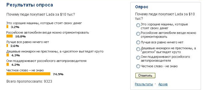 Почему не покупают. Почему люди покупают. Блоги с опросами. Куни опрос.